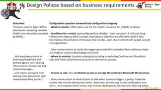#WPNinjasNO
Statement Configuration question answered and configuration mapping
"Contoso need to detect Office
documents containing sensitive
health care information covered
by HIPPA...
- What to monitor: Office docs, use the U.S. Health Insurance Act (HIPAA) template.
- Conditions for a match: (preconfigured but editable) - item contains U.S. SSN and Drug
Enforcement Agency (DEA) number, International Classification of Diseases (ICD-9-CM),
International Classification of Diseases (ICD-10-CM), users share content with people outside
my organization.
- Drives conversations to clarify the triggering threshold for detection like confidence levels,
and instance count (called leakage tolerance).
...that employees stored in
OneDrive/SharePoint and
protect against users sharing
information in Teams chat and
channel messages...
- Where to monitor: Location scoping by including or excluding OneDrive and SharePoint
sites and Teams chat/channel accounts or distribution groups.
...and restrict everyone from
sharing these documents with
unauthorized third parties."
- Actions to take: You add Restrict access or encrypt the content in Microsoft 365 locations.
- Drives conversation on what actions to take when someone triggers a policy. Protective
actions may include sharing restrictions. Awareness actions may include notifications and
alerts. User empowerment actions may include allowing user overrides of a blocking action.
Design Polices based on business requirements
 