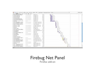 Firebug Net Panel
    Firefox add-on
 