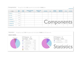 Components



   Statistics
 