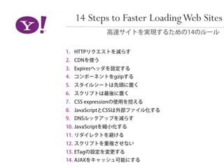 14 Steps to Faster Loading Web Sites
 