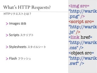 What’s HTTP Requests?

  	
  Images	
  


  	
  Scripts	
  


  	
  Stylesheets	
     	
  



  	
  Flash	
  
 
