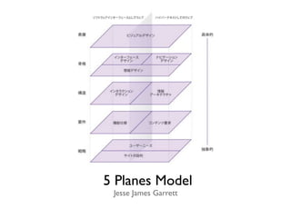 5 Planes Model
 Jesse James Garrett
 