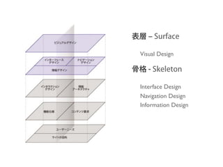 Visual Design



	

 Interface Design
	

   Navigation Design
	

   Information Design
 