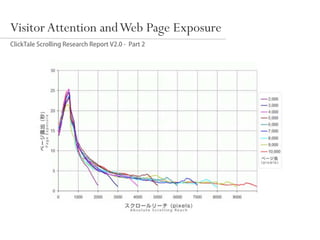 Visitor Attention and Web Page Exposure
 