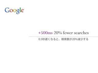 +500ms 20% fewer searches
 