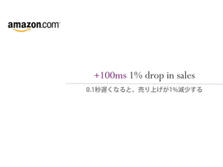 +100ms 1% drop in sales
 