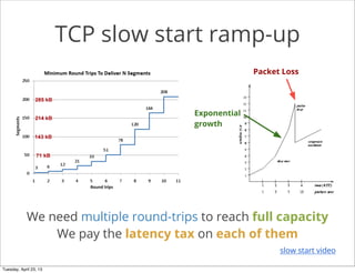Web performance optimization | PDF