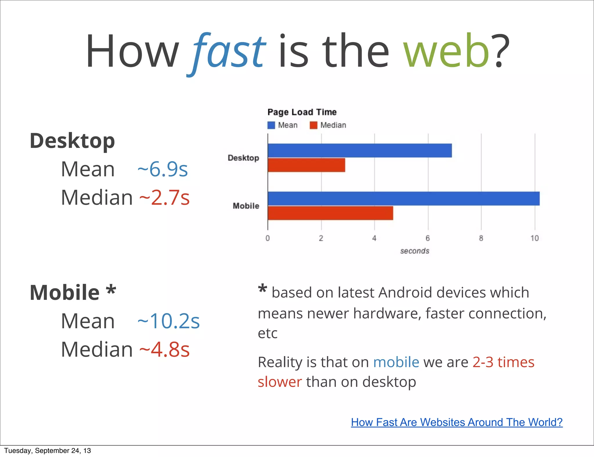How fast is the web?
Desktop
Mean ~6.9s
Median ~2.7s
Mobile *
Mean ~10.2s
Median ~4.8s
* based on latest Android devices which
means newer hardware, faster connection,
etc
Reality is that on mobile we are 2-3 times
slower than on desktop
How Fast Are Websites Around The World?
Tuesday, September 24, 13
 