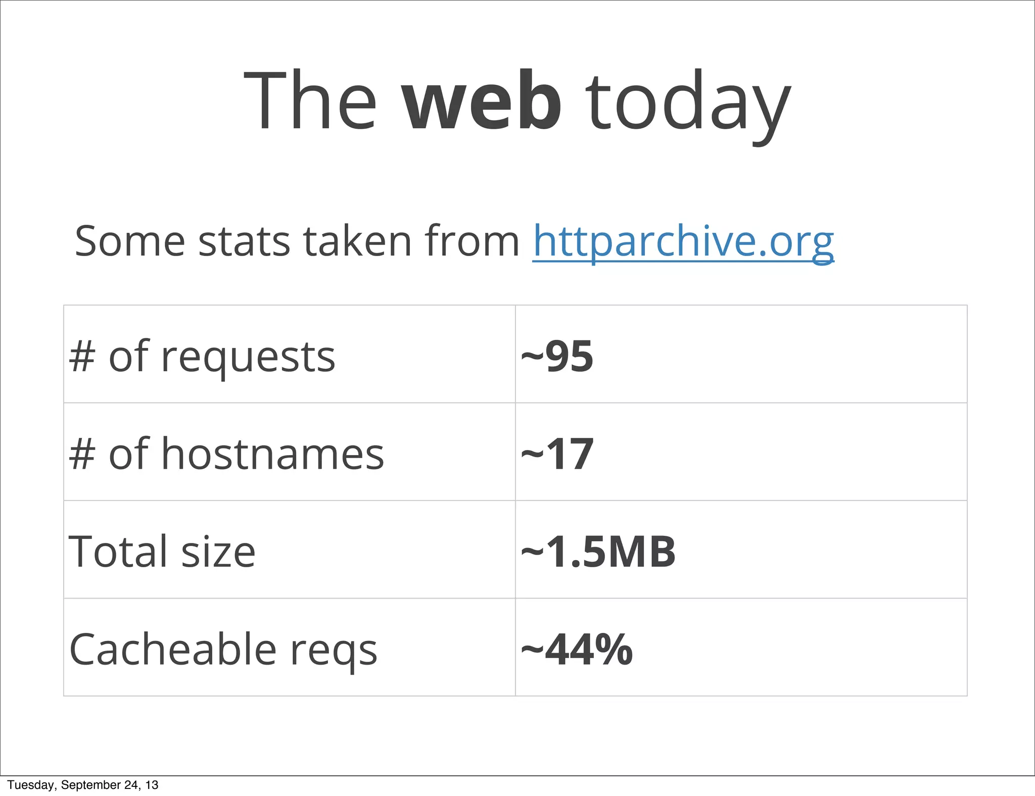 The web today
# of requests ~95
# of hostnames ~17
Total size ~1.5MB
Cacheable reqs ~44%
Some stats taken from httparchive.org
Tuesday, September 24, 13
 