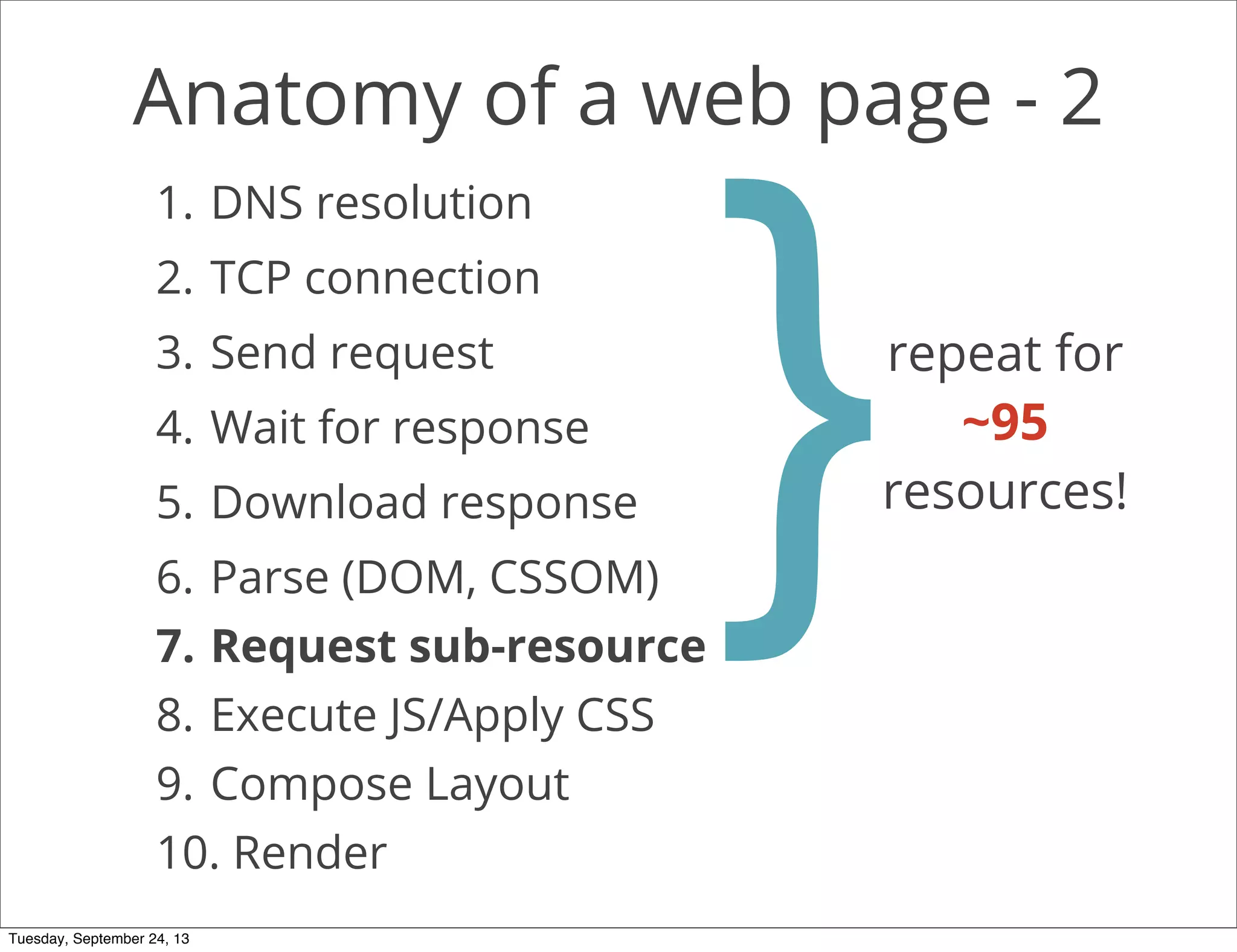 Anatomy of a web page - 2
1. DNS resolution
2. TCP connection
3. Send request
4. Wait for response
5. Download response
6. Parse (DOM, CSSOM)
7. Request sub-resource
8. Execute JS/Apply CSS
9. Compose Layout
10. Render
}repeat for
~95
resources!
Tuesday, September 24, 13
 