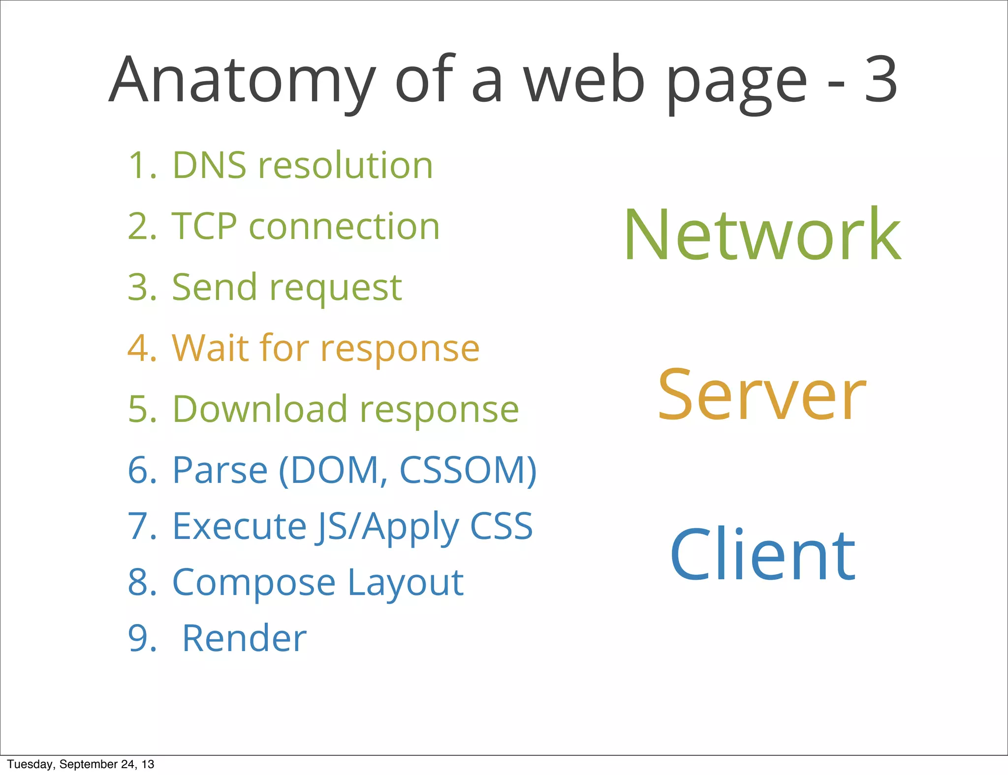 Anatomy of a web page - 3
1. DNS resolution
2. TCP connection
3. Send request
4. Wait for response
5. Download response
6. Parse (DOM, CSSOM)
7. Execute JS/Apply CSS
8. Compose Layout
9. Render
Network
Server
Client
Tuesday, September 24, 13
 