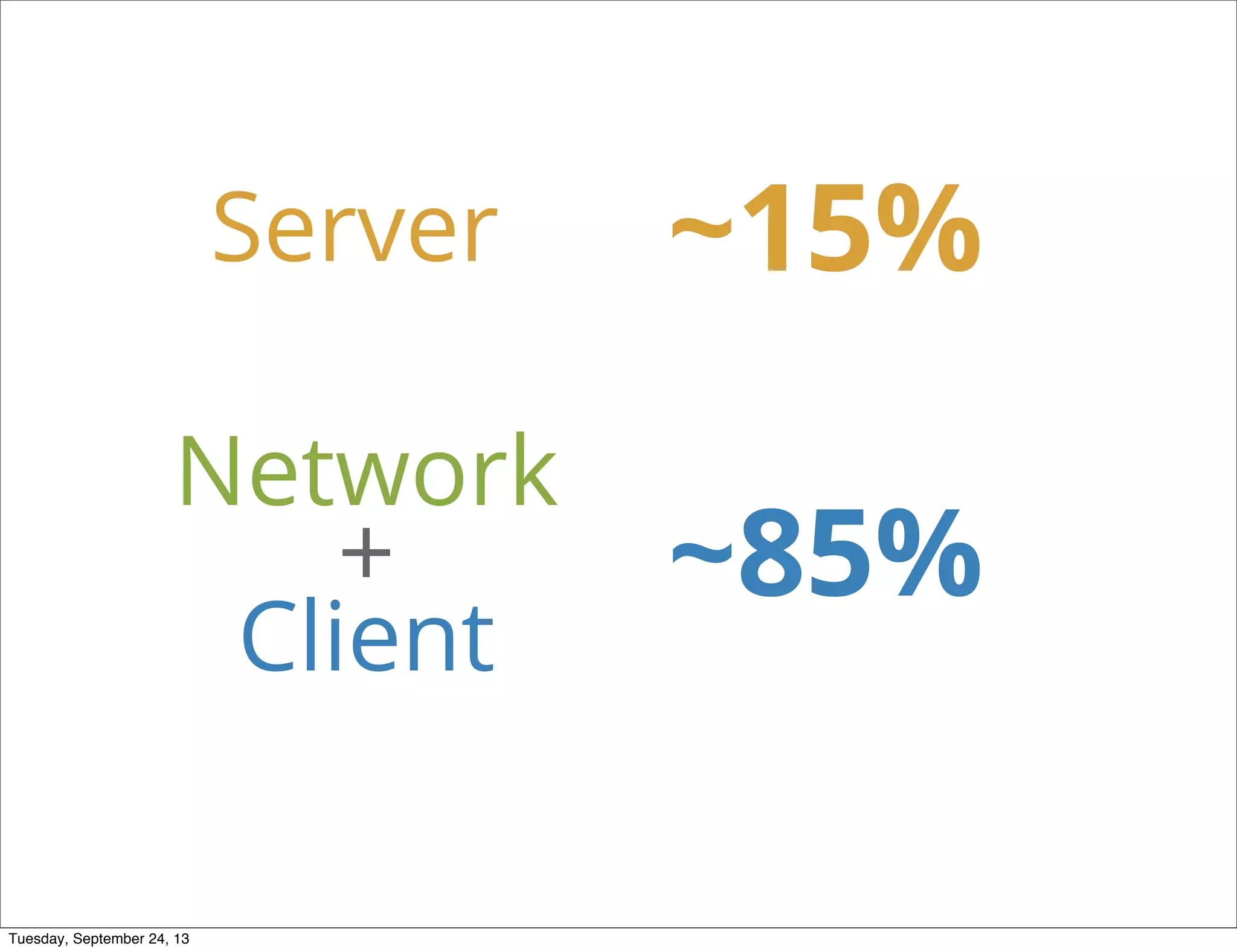 Server
Network
+
Client
~15%
~85%
Tuesday, September 24, 13
 