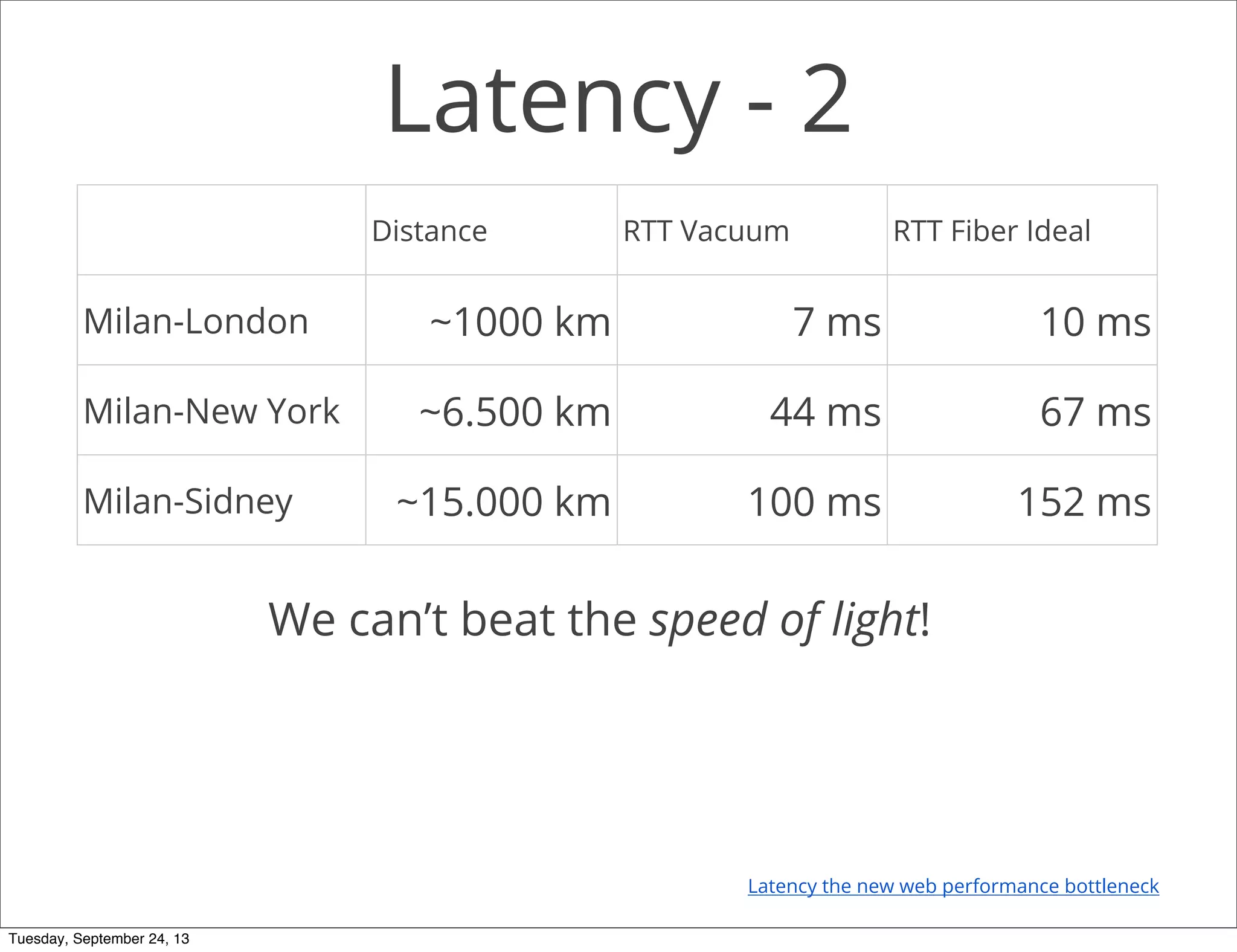 Latency - 2
Distance RTT Vacuum RTT Fiber Ideal
Milan-London ~1000 km 7 ms 10 ms
Milan-New York ~6.500 km 44 ms 67 ms
Milan-Sidney ~15.000 km 100 ms 152 ms
We can’t beat the speed of light!
Latency the new web performance bottleneck
Tuesday, September 24, 13
 