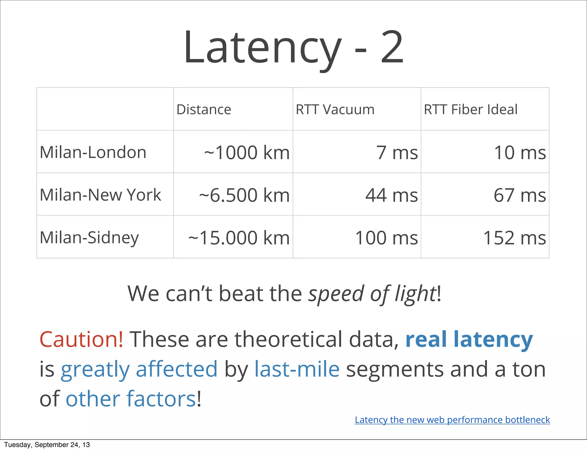 Latency - 2
Distance RTT Vacuum RTT Fiber Ideal
Milan-London ~1000 km 7 ms 10 ms
Milan-New York ~6.500 km 44 ms 67 ms
Milan-Sidney ~15.000 km 100 ms 152 ms
Caution! These are theoretical data, real latency
is greatly aﬀected by last-mile segments and a ton
of other factors!
We can’t beat the speed of light!
Latency the new web performance bottleneck
Tuesday, September 24, 13
 
