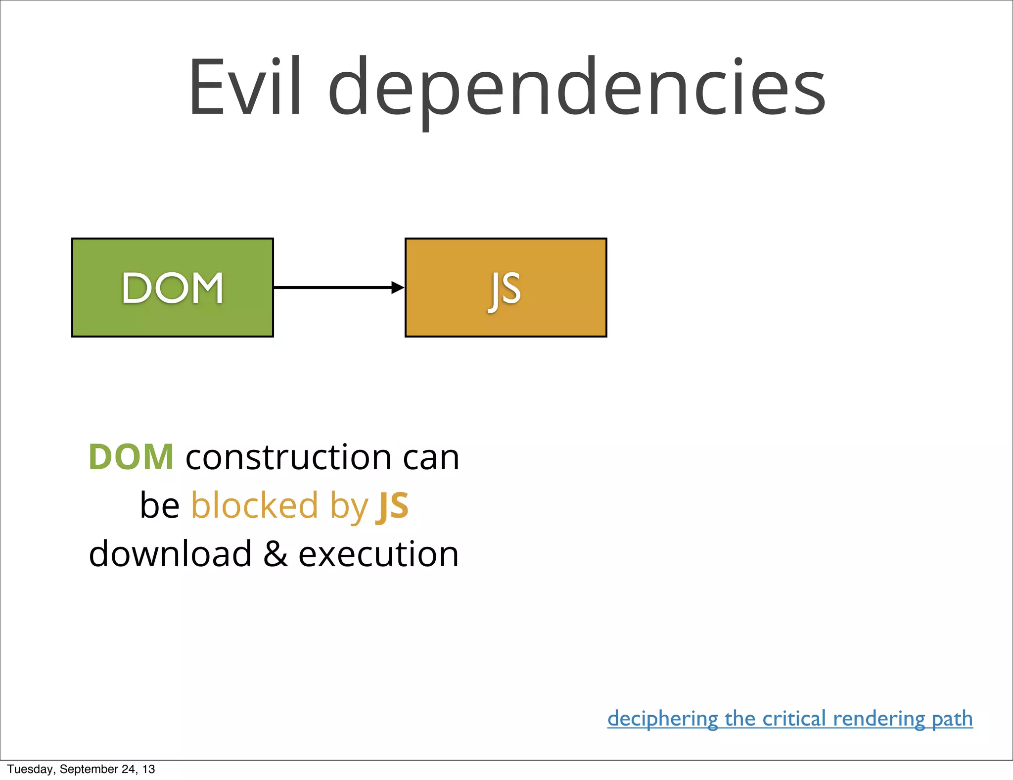 Evil dependencies
DOM JS
DOM construction can
be blocked by JS
download & execution
deciphering the critical rendering path
Tuesday, September 24, 13
 