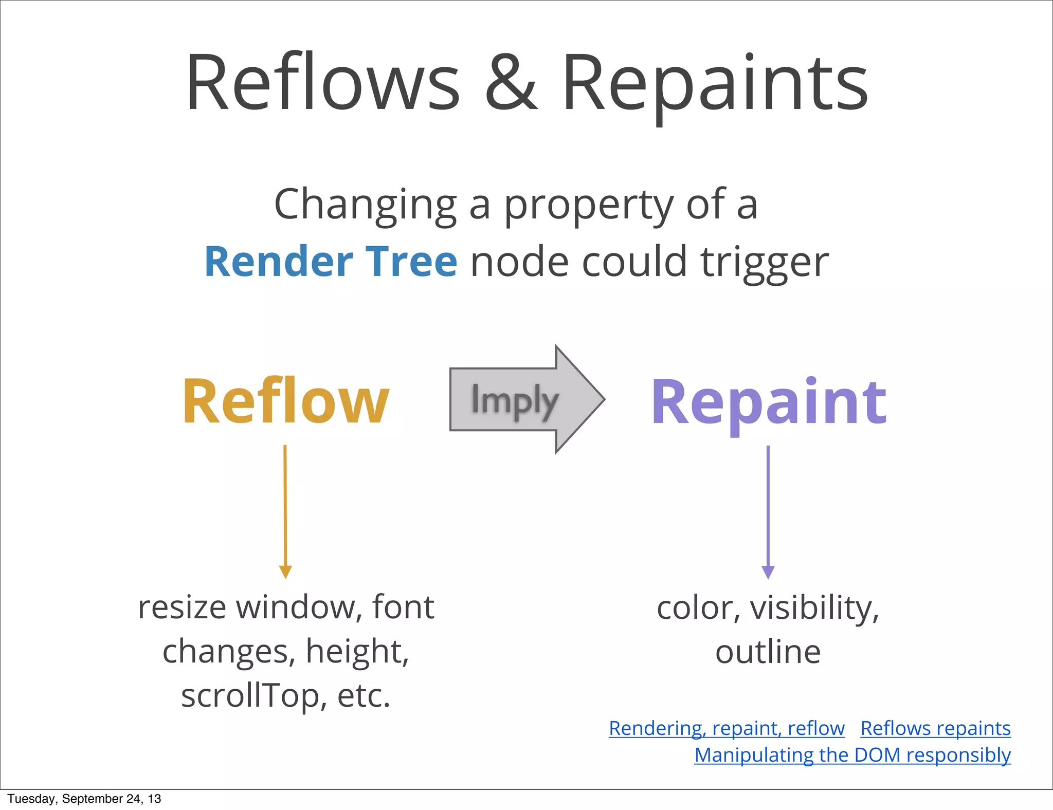 Reﬂows & Repaints
Changing a property of a
Render Tree node could trigger
Reﬂow
resize window, font
changes, height,
scrollTop, etc.
color, visibility,
outline
RepaintImply
Rendering, repaint, reﬂow   Reﬂows repaints
Manipulating the DOM responsibly
Tuesday, September 24, 13
 