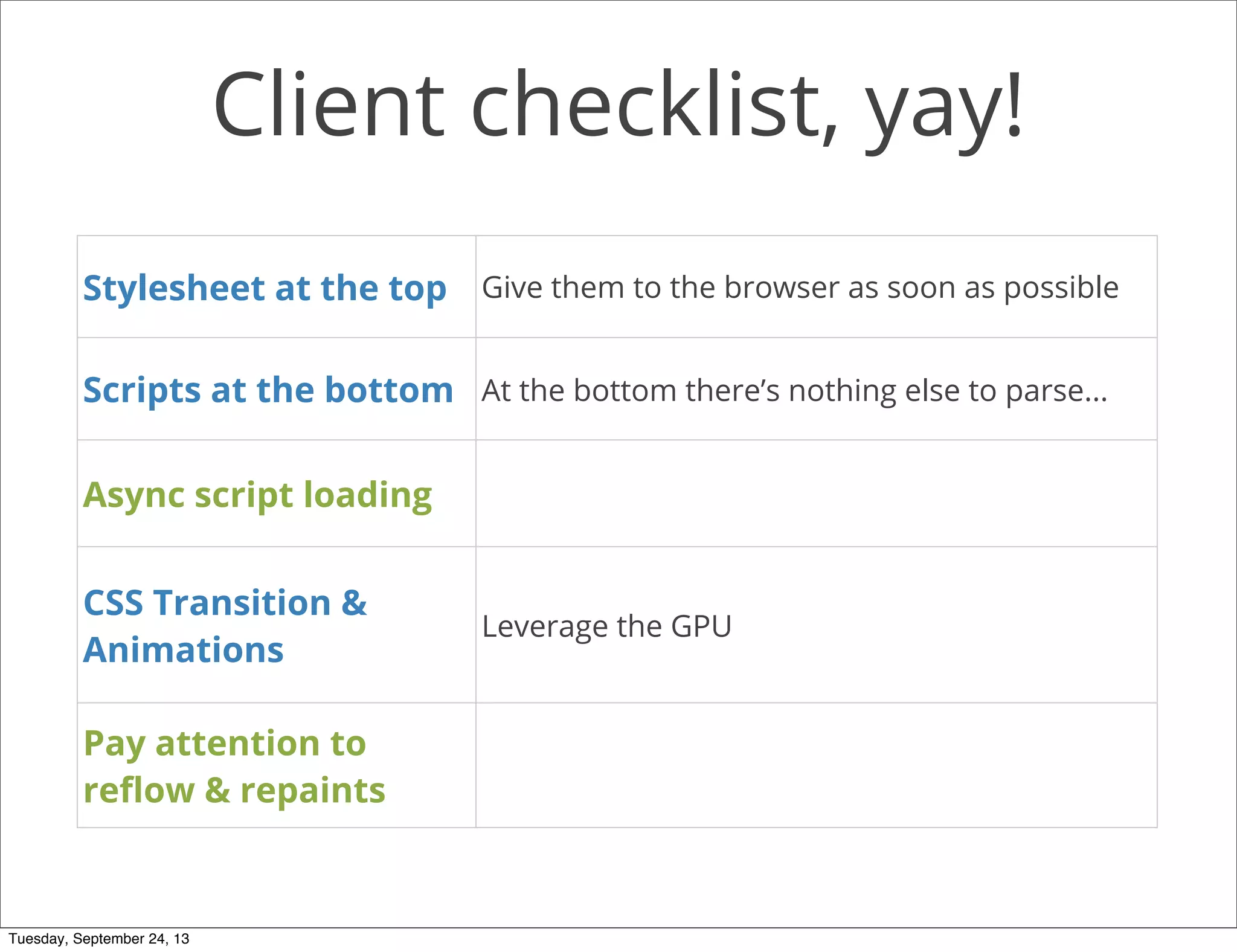 Client checklist, yay!
Stylesheet at the top Give them to the browser as soon as possible
Scripts at the bottom At the bottom there’s nothing else to parse...
Async script loading
CSS Transition &
Animations
Leverage the GPU
Pay attention to
reﬂow & repaints
Tuesday, September 24, 13
 
