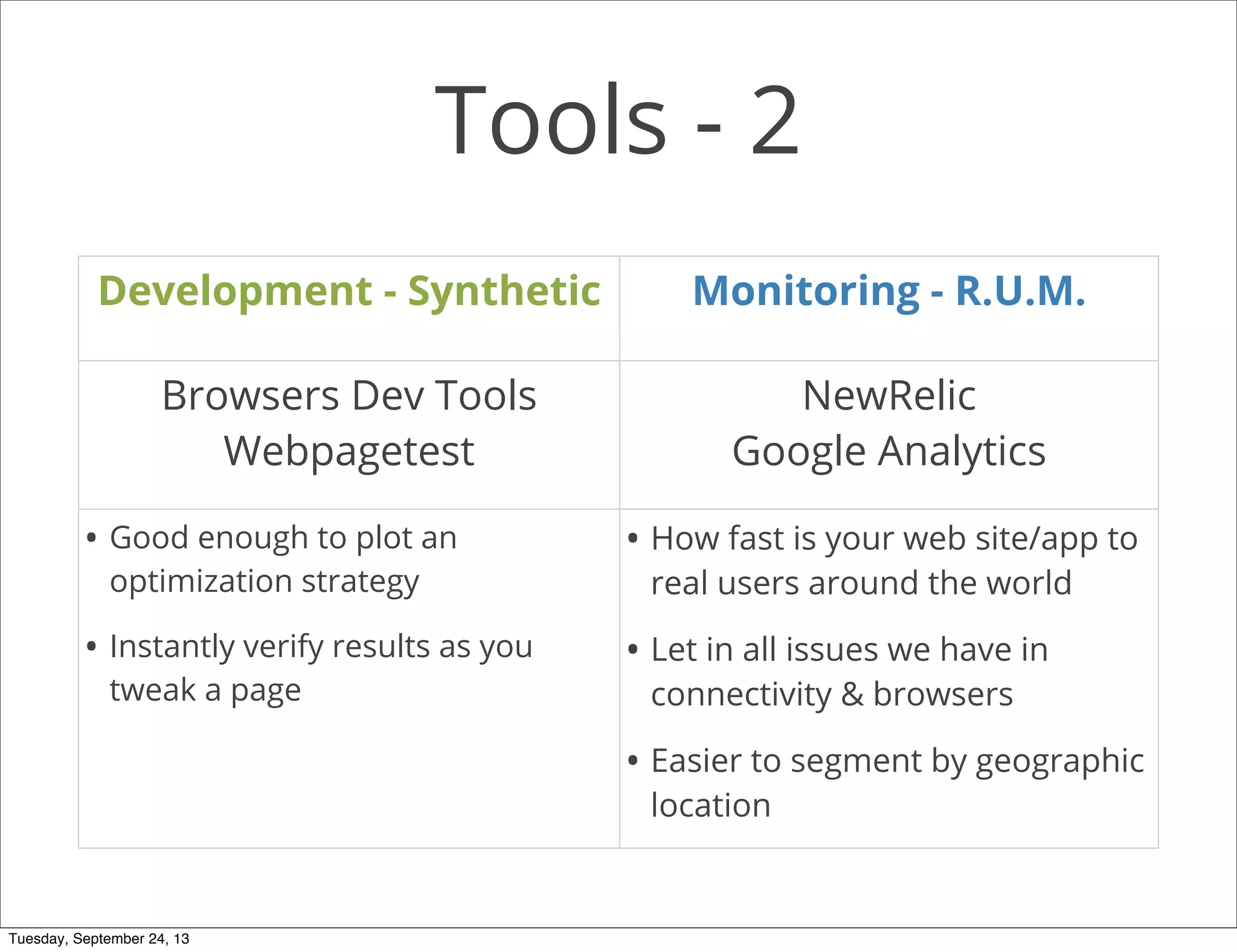 Tools - 2
Development - Synthetic Monitoring - R.U.M.
Browsers Dev Tools
Webpagetest
NewRelic
Google Analytics
• Good enough to plot an
optimization strategy
• Instantly verify results as you
tweak a page
• How fast is your web site/app to
real users around the world
• Let in all issues we have in
connectivity & browsers
• Easier to segment by geographic
location
Tuesday, September 24, 13
 