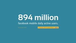 894 million
3rd Quarter 2015 Facebook Report - sourceNovember 2015
 