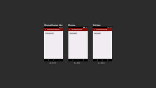 SPEED INDEX
https://goo.gl/3sKU1r
 