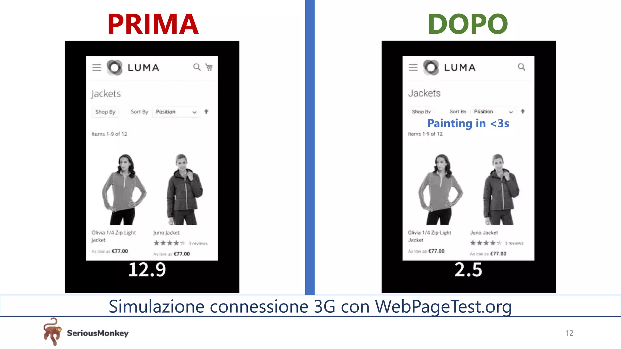 PRIMA DOPO
12
Simulazione connessione 3G con WebPageTest.org
Painting in <3s
 