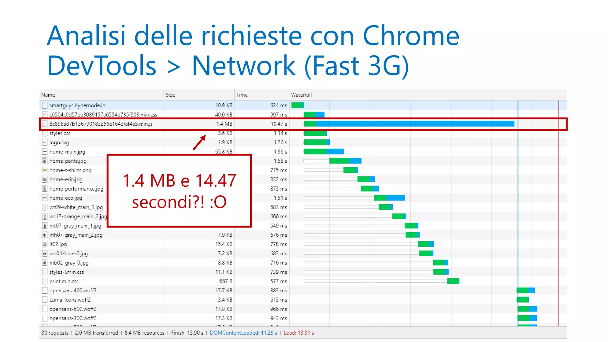Analisi delle richieste con Chrome
DevTools > Network (Fast 3G)
18
1.4 MB e 14.47
secondi?! :O
 