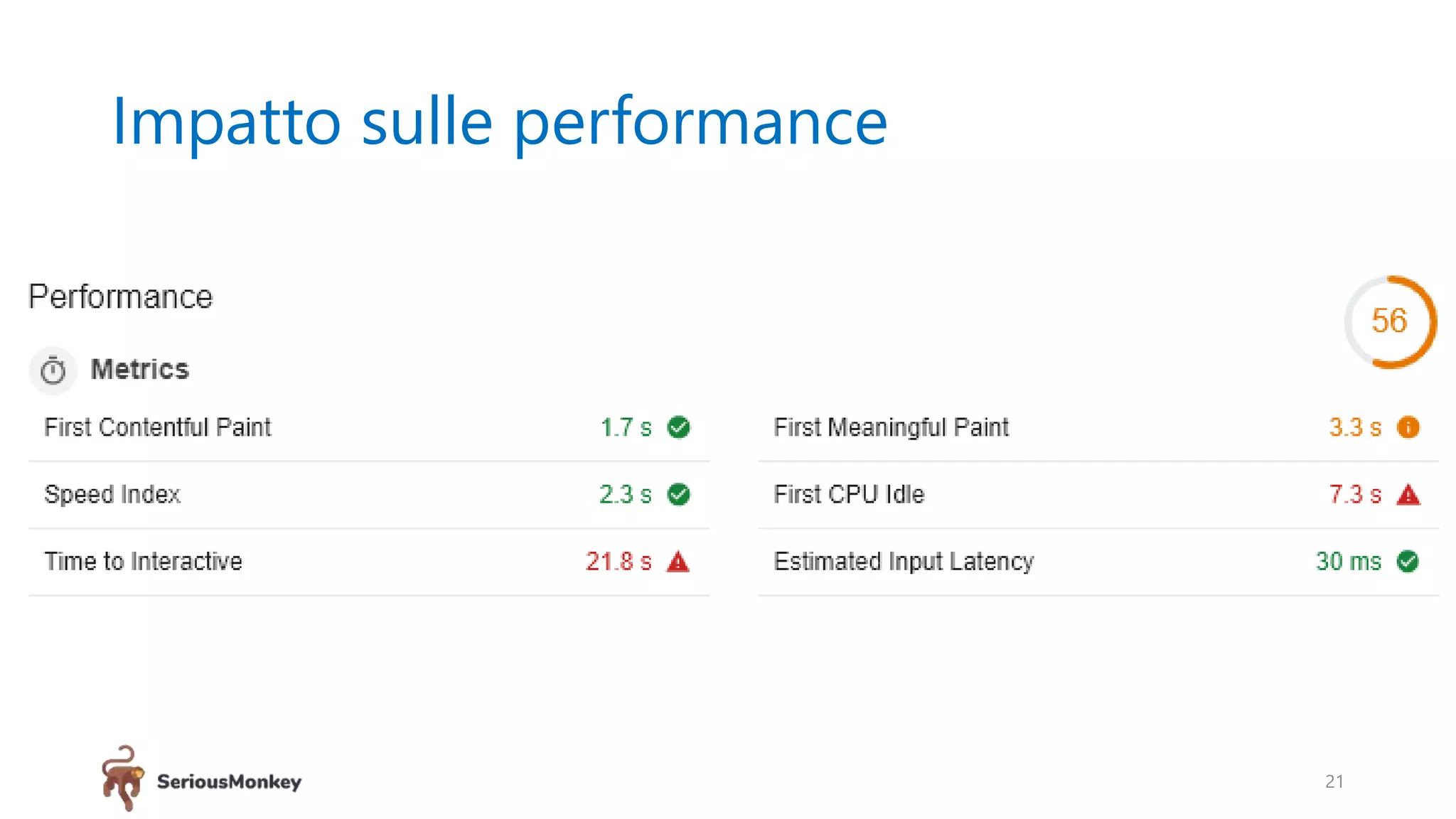 Impatto sulle performance
21
 