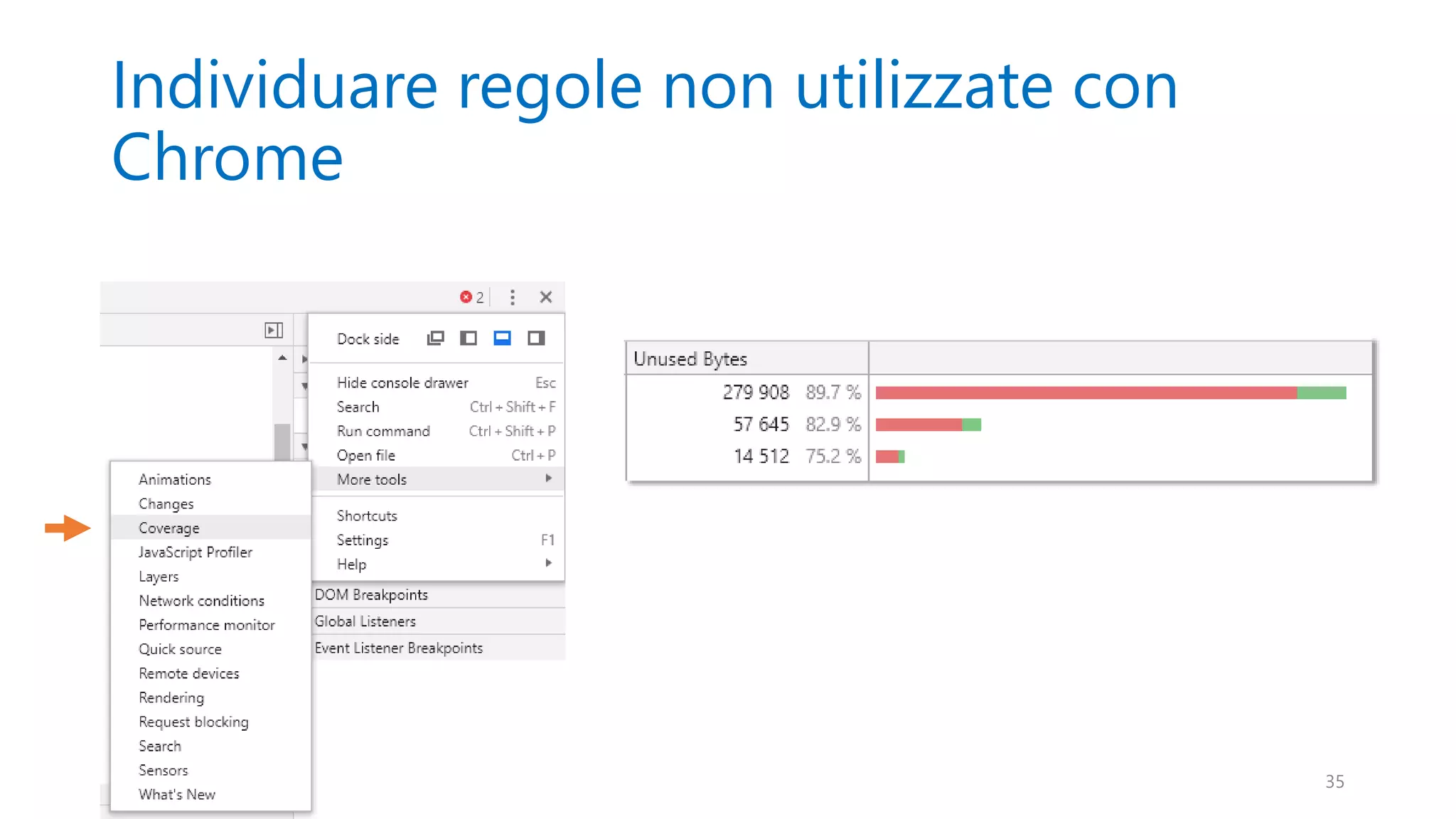 Individuare regole non utilizzate con
Chrome
35
 