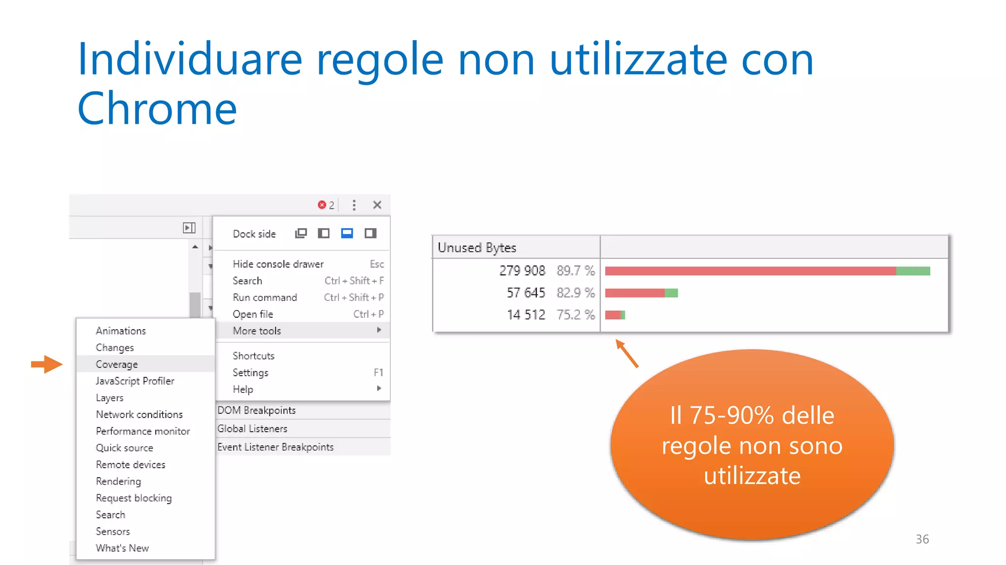Individuare regole non utilizzate con
Chrome
36
Il 75-90% delle
regole non sono
utilizzate
 