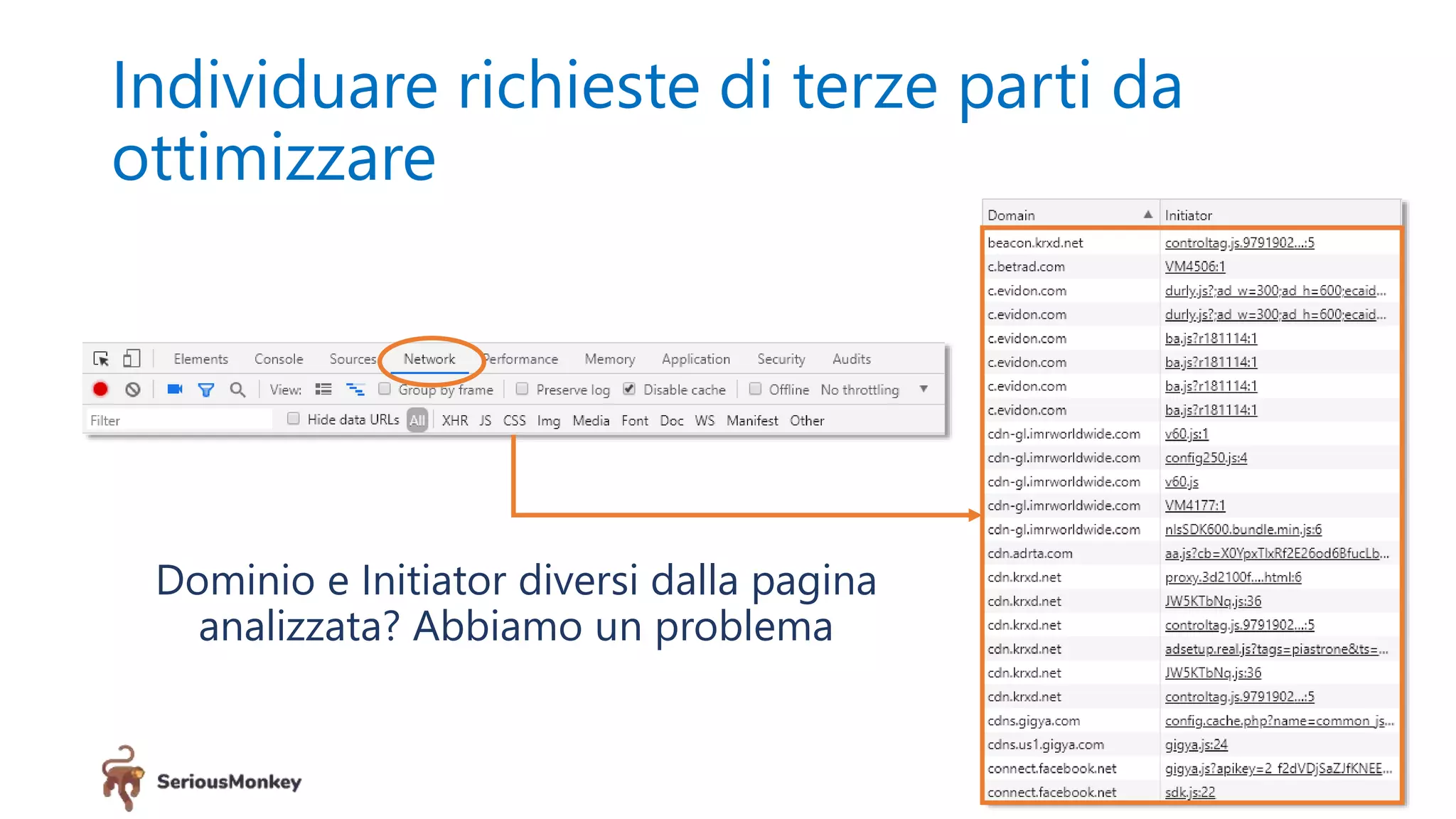 Individuare richieste di terze parti da
ottimizzare
56
Dominio e Initiator diversi dalla pagina
analizzata? Abbiamo un problema
 