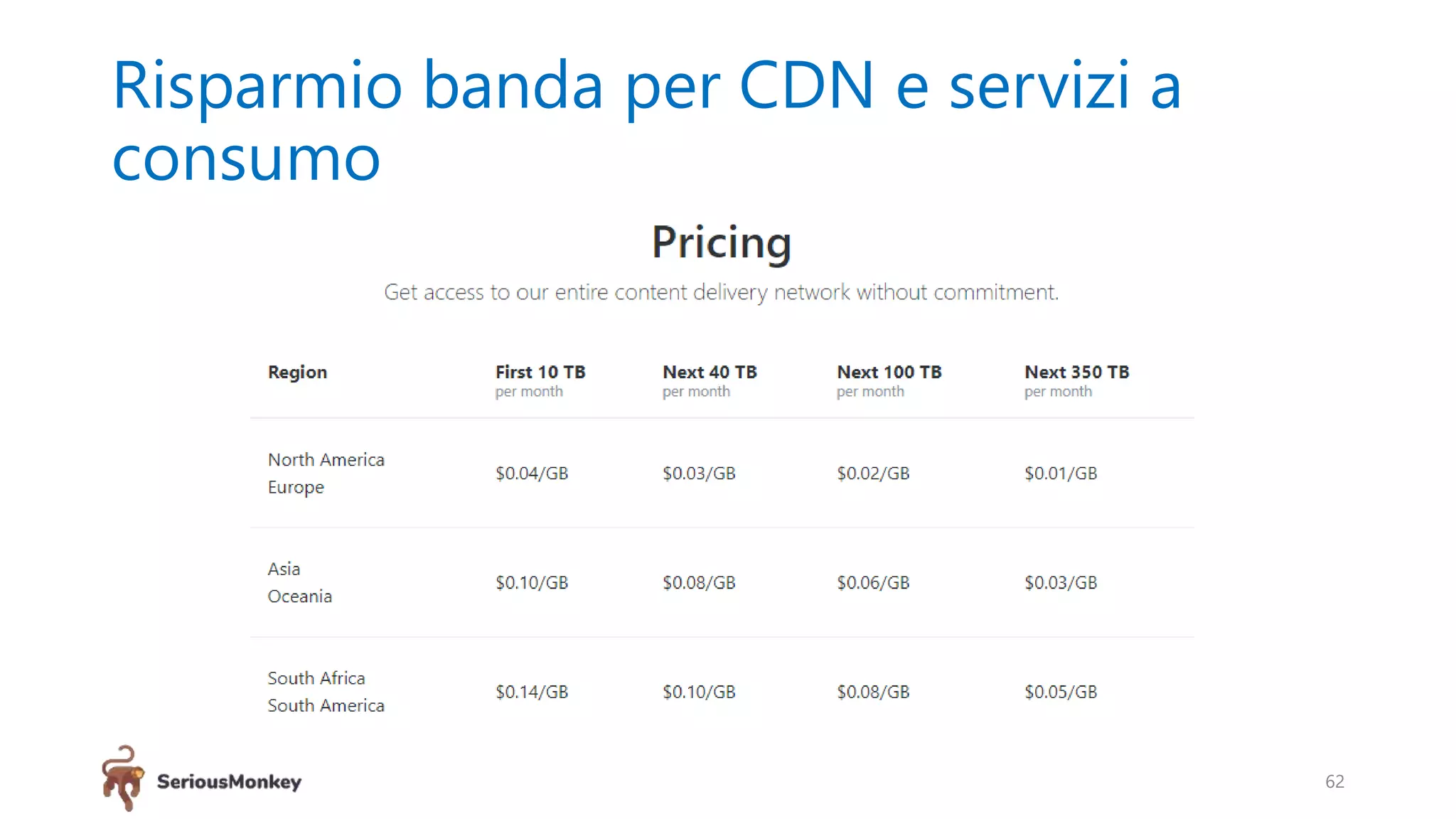 Risparmio banda per CDN e servizi a
consumo
62
 