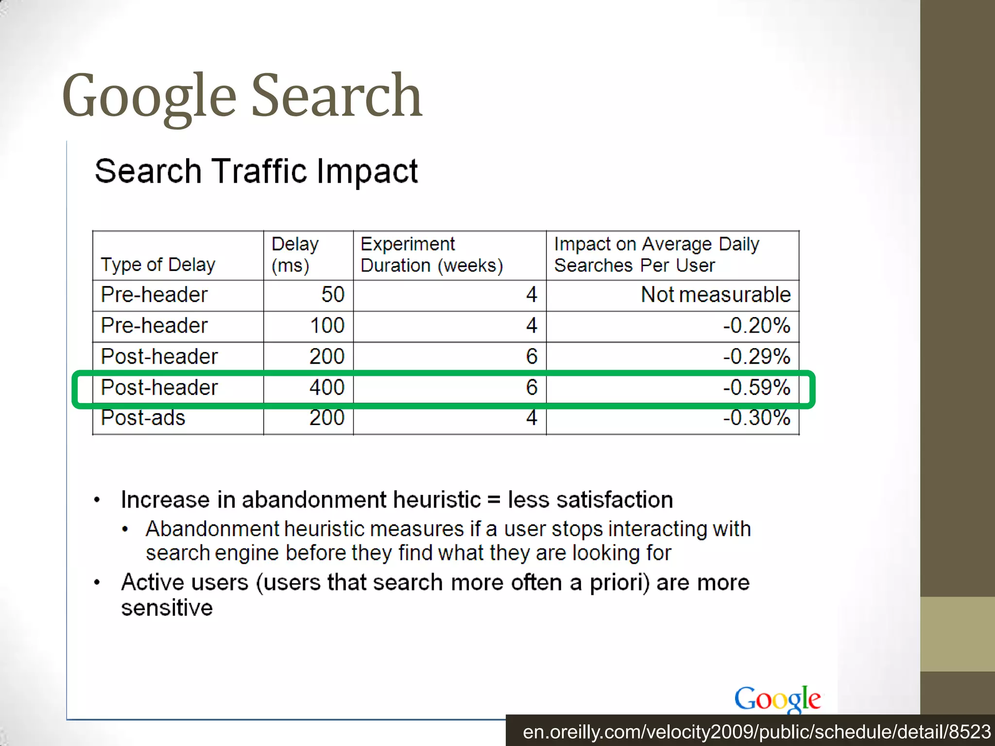 Google Search




                en.oreilly.com/velocity2009/public/schedule/detail/8523
 