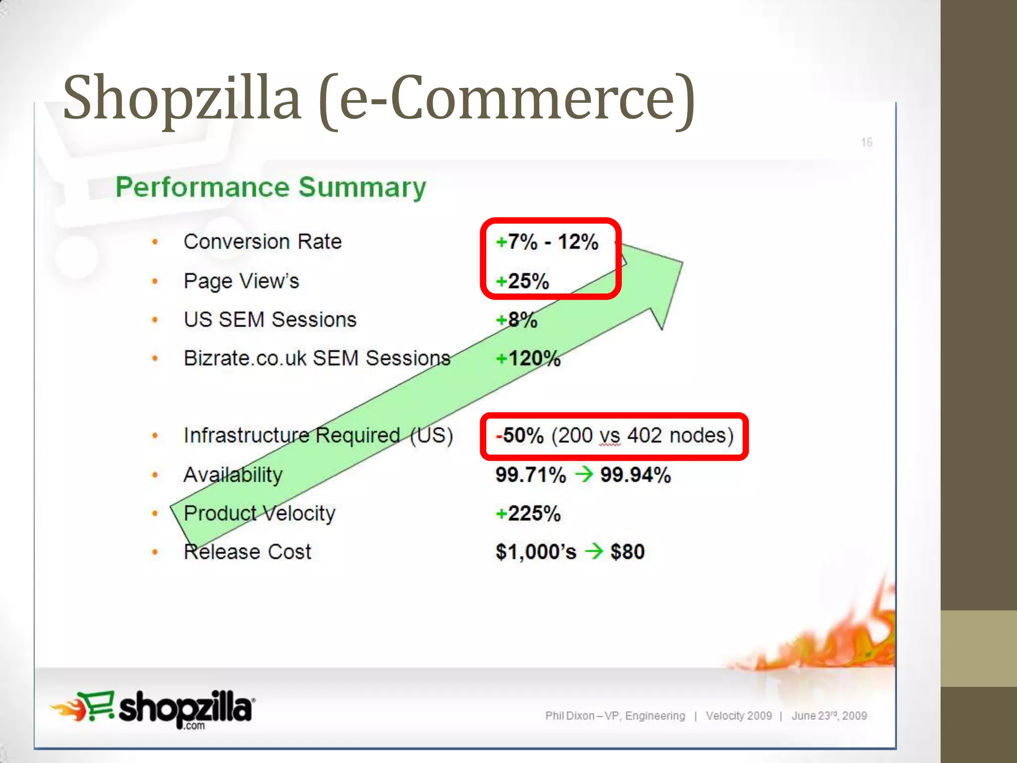 Shopzilla (e-Commerce)
 