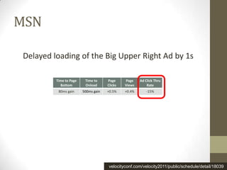MSN

Delayed loading of the Big Upper Right Ad by 1s

         Time to Page    Time to     Page     Page    Ad Click Thru
           Bottom        Onload      Clicks   Views       Rate
          80ms gain     500ms gain   +0.5%    +0.4%       -15%




                                     velocityconf.com/velocity2011/public/schedule/detail/18039
 