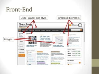 Front-End
         CSS : Layout and style   Graphical Elements




Images
 