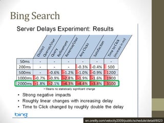 Bing Search




              en.oreilly.com/velocity2009/public/schedule/detail/8523
 