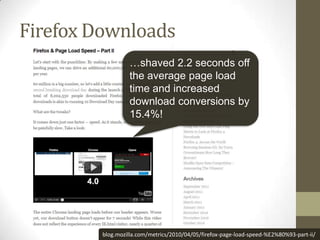 Firefox Downloads
                  …shaved 2.2 seconds off
                  the average page load
                  time and increased
                  download conversions by
                  15.4%!




         blog.mozilla.com/metrics/2010/04/05/firefox-page-load-speed-%E2%80%93-part-ii/
 