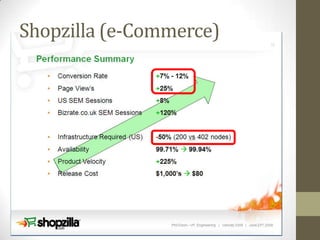Shopzilla (e-Commerce)
 