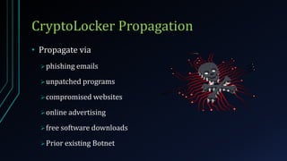 CryptoLocker Propagation
• Propagate via
phishing emails
unpatched programs
compromised websites
online advertising
free software downloads
Prior existing Botnet
 