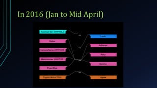 In 2016 (Jan to Mid April)
 