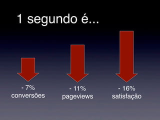 1 segundo é...




   - 7%        - 11%       - 16%
conversões   pageviews   satisfação
 