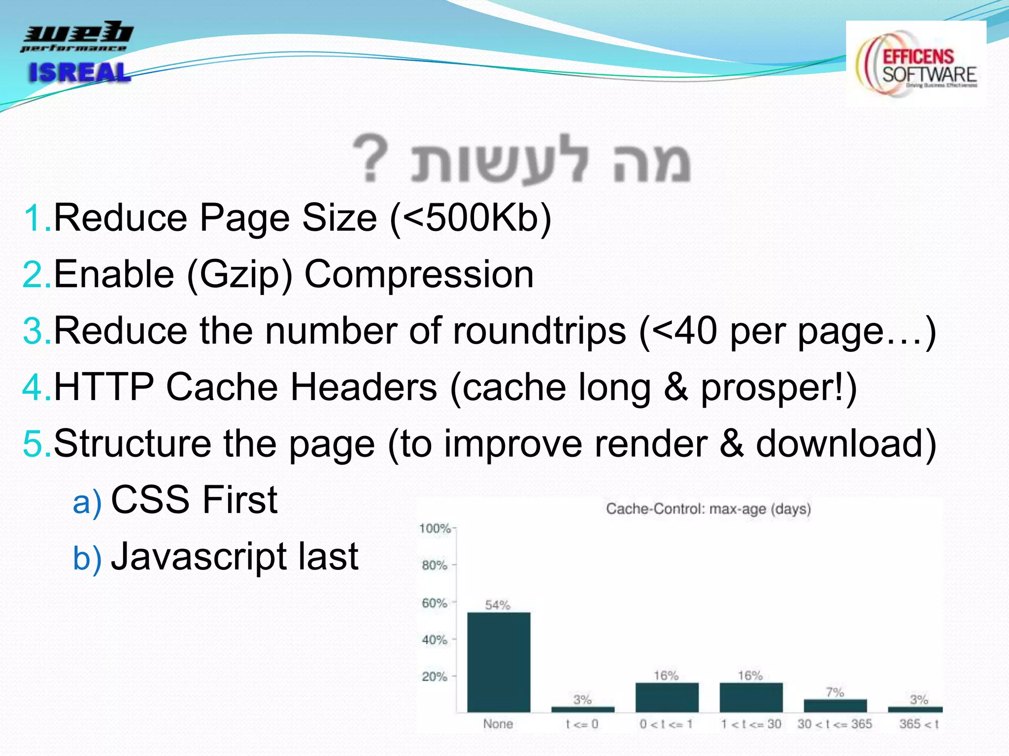 1.Reduce Page Size (<500Kb)
2.Enable (Gzip) Compression
3.Reduce the number of roundtrips (<40 per page…)
4.HTTP Cache Headers (cache long & prosper!)
5.Structure the page (to improve render & download)
  a) CSS First
  b) Javascript last
 
