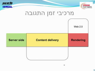 Web 2.0




Server side   Content delivery       Rendering




                                 -
                                                 18
 