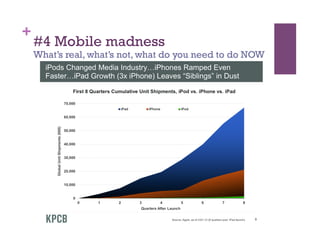 +
    #4 Mobile madness
    What’s real, what’s not, what do you need to do NOW
 
