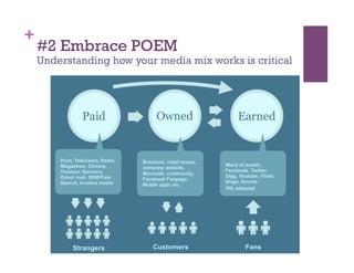 +
    #2 Embrace POEM
    Understanding how your media mix works is critical




                                         PR, editorial 
 