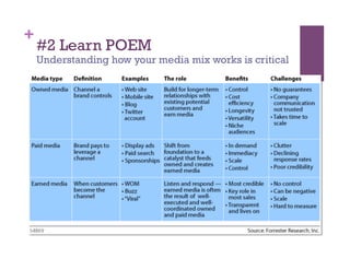 +
    #2 Learn POEM
    Understanding how your media mix works is critical
 