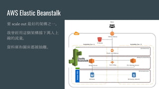 AWS Elastic Beanstalk
要 scale out 最好的架構之一。
我曾經用這個架構擋下萬人上
線的流量。
資料庫和圖床都被抽離。
 