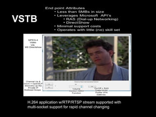 VSTB
H.264 application w/RTP/RTSP stream supported with
multi-socket support for rapid channel changing
 