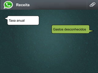 Receita
Taxa anual
Gastos desconhecidos
 
