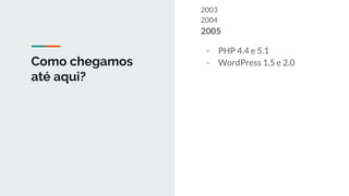 Como chegamos
até aqui?
2003
2004
2005
2006
2007
2008
2009
- PHP 5.3
- namespaces
- closures
- WordPress 2.8 e 2.9
- insta...